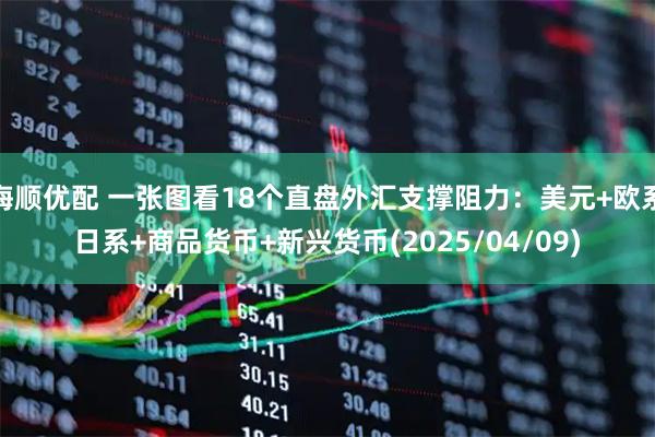 海顺优配 一张图看18个直盘外汇支撑阻力：美元+欧系日系+商品货币+新兴货币(2025/04/09)