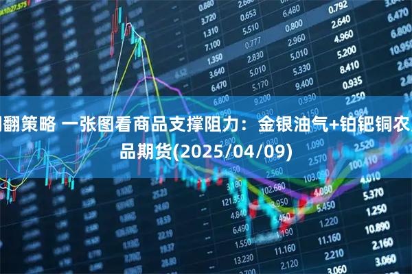 翻翻策略 一张图看商品支撑阻力：金银油气+铂钯铜农产品期货(2025/04/09)